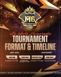 Turnamen-M6-World-Championship-Mobile-Legends